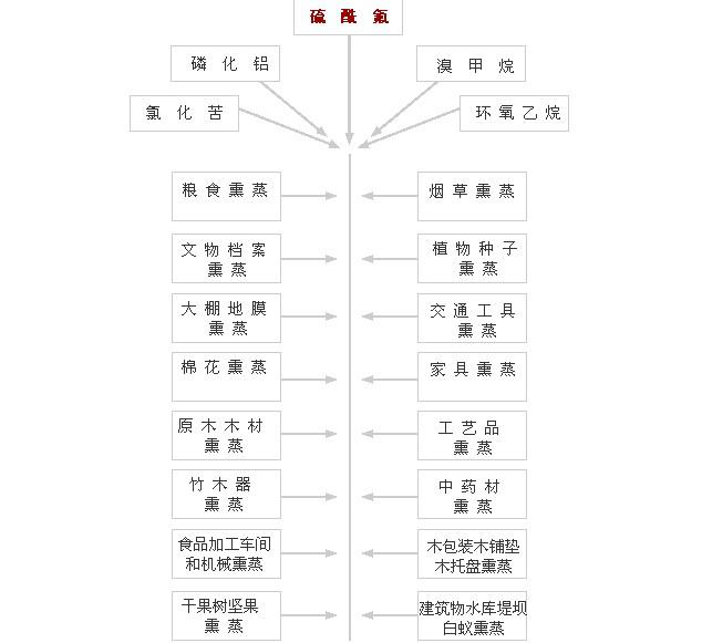 古董熏蒸杀虫公司