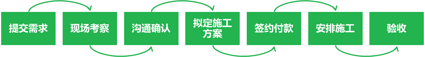 平沙白蚁防治-平沙白蚁防治公司-平沙灭白蚁公司-平沙新建白蚁预防公司(图5)